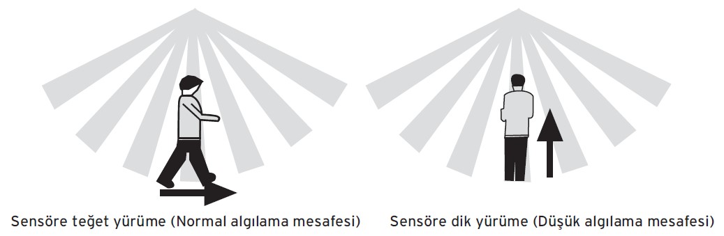 nade-10360-algilama-mesafesi.jpg (40 KB)