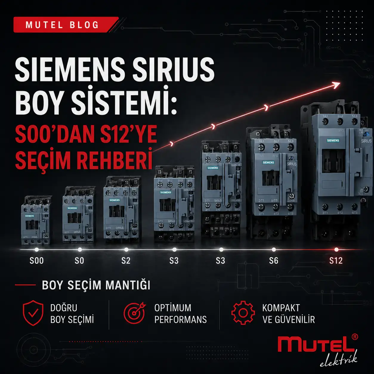 Siemens Sirius Boy Sistemi: S00'dan S12'ye Seçim Rehberi