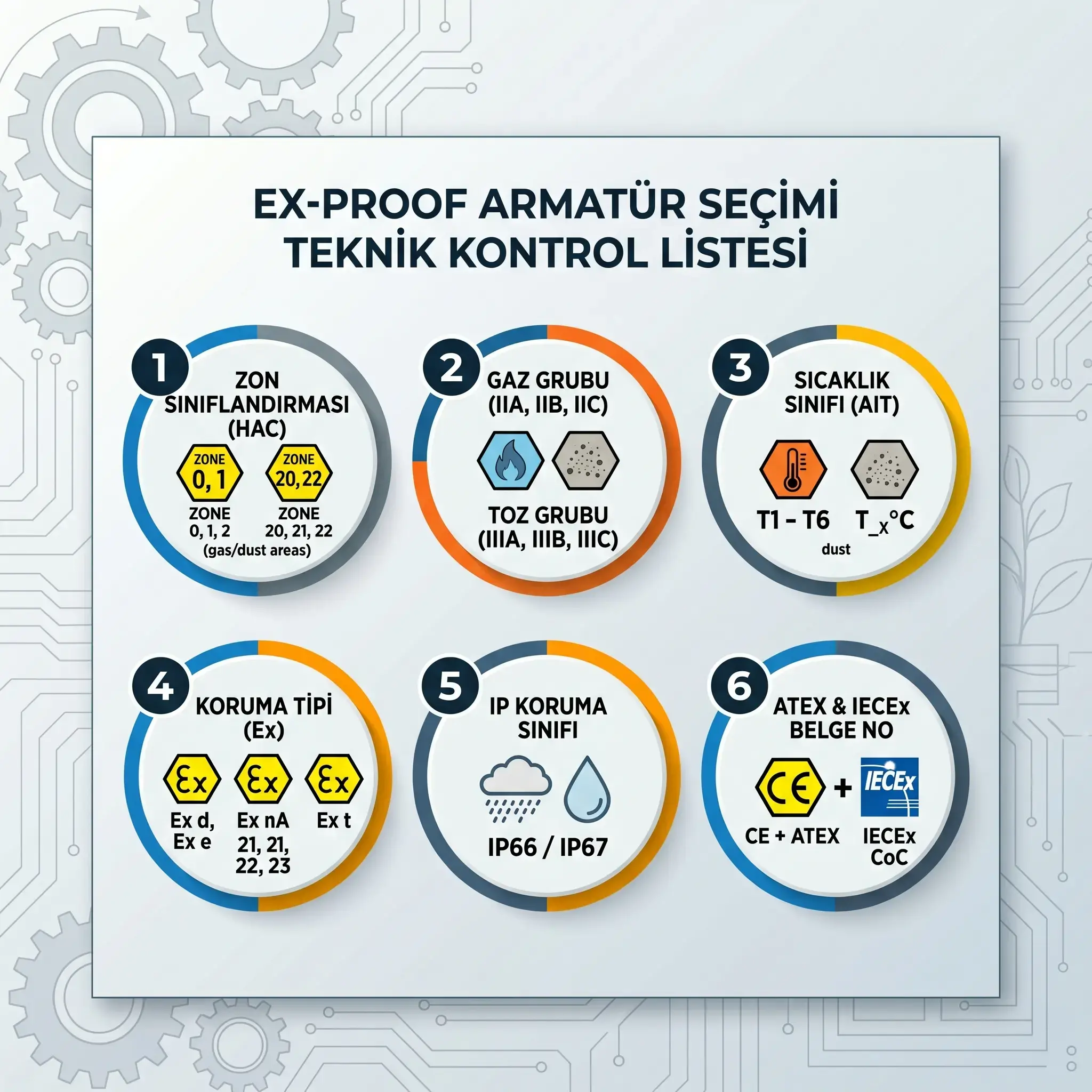 Ex-Proof Armatür Seçimi: 7 Adım — Teknik Rehber