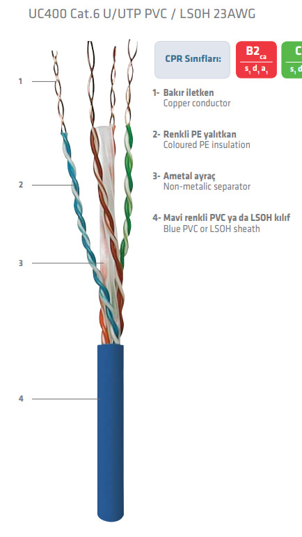 Prysmian Draka CAT6 H.Free 23 AWG Data Kablosu - PRYSMIAN